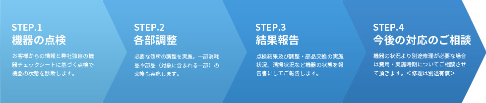 STEP1〜STEP4