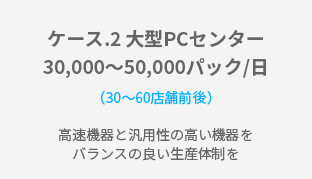 ケース.2